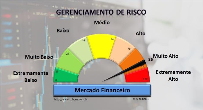 Relatório de Mercado financeiro - 12/03/2025