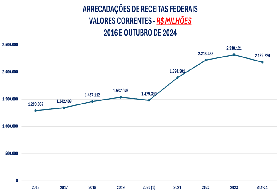 UM PAÍS CONDENADO À ESTAGNAÇÃO PELA DÍVIDA PÚBLICA